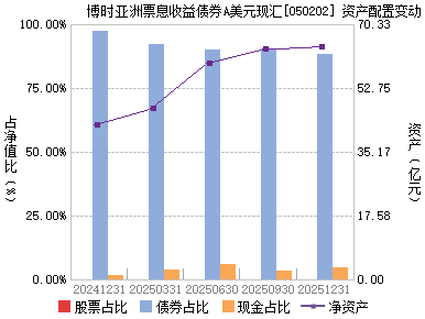 收入证明_年息票收入