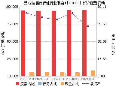 易方达医疗保健行业(110023)主页_天天基金网