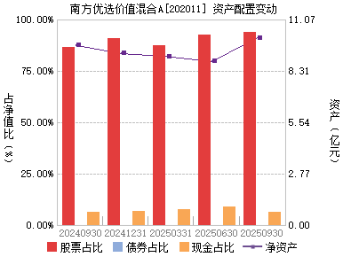 南方优选价值(202011)主页_天天基金网