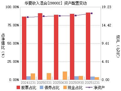 收入证明_288002华夏收入