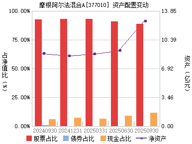 上投阿尔法(377010)主页_天天基金网