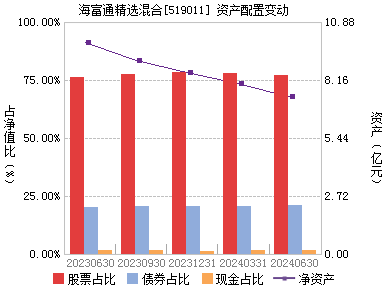 青岛市人口结构去哪里查_青岛市人口分布图(3)