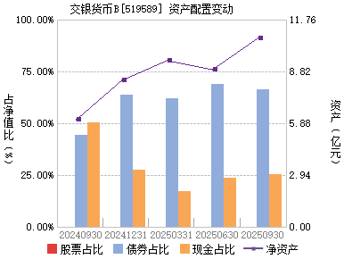交银货币B(519589)主页_天天基金网