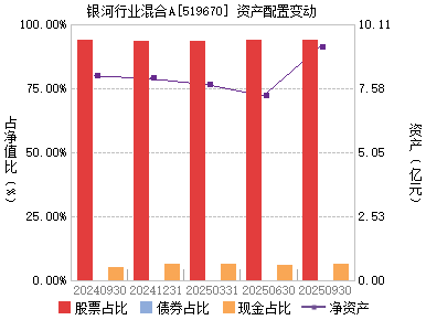 银河行业优选(519670)主页_天天基金网