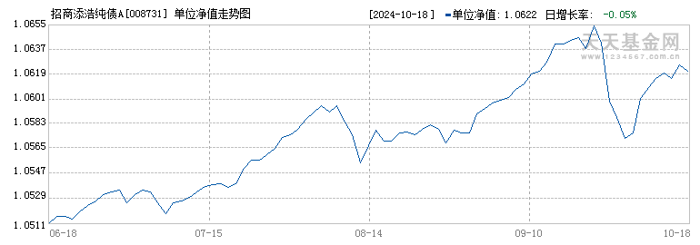 基金净值走势图其他基金历史净值查询:成立日期:2020-09-10基金经理