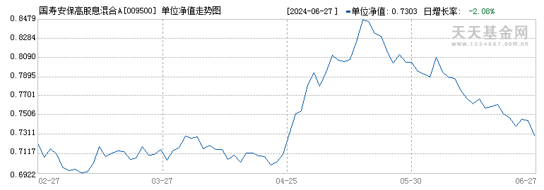 国寿安保高股息混合A(009500)历史净值