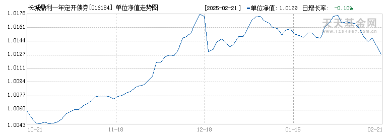 长城鼎利一年定开债券发起式(016184)历史净值