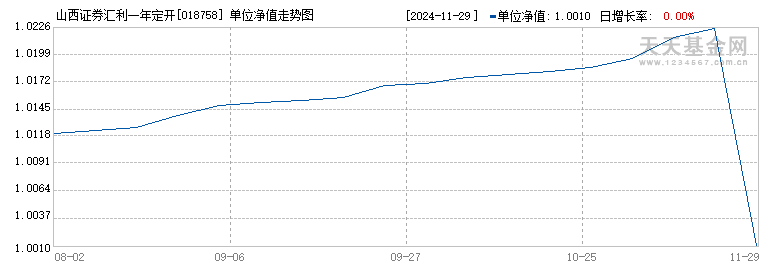 山西证券汇利一年定开债A(018758)历史净值