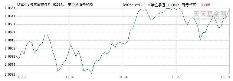 华富中证5年恒定久期国开债指数E(023271)历史净值