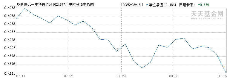 华夏信远一年持有混合A(024697)历史净值
