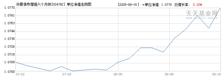 华夏债券增强六个月持有债券A(024782)历史净值