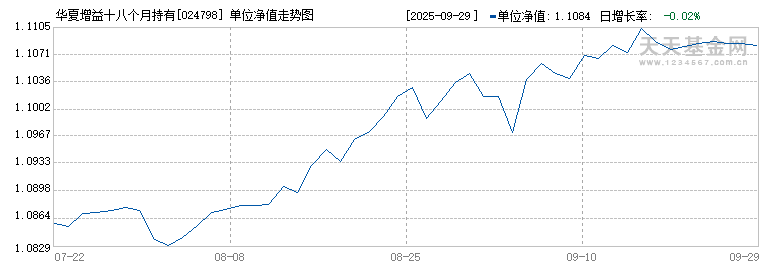 (024798)历史净值