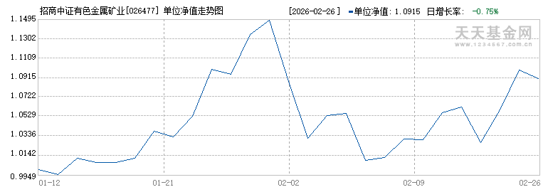招商中证有色金属矿业主题ETF发起式联接A(026477)历史净值