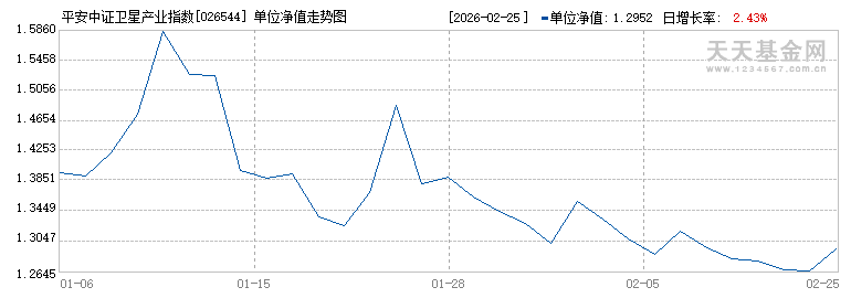 平安中证卫星产业指数E(026544)历史净值