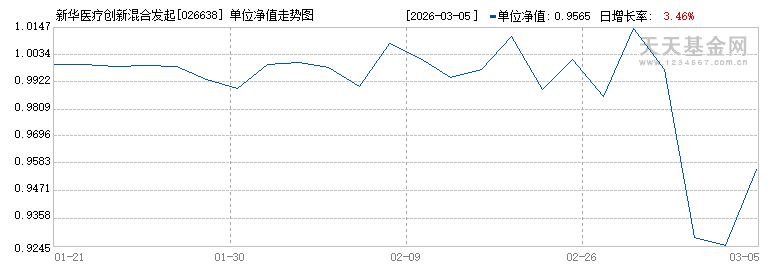 新华医疗创新混合发起A(026638)历史净值