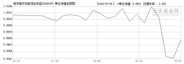 新华医疗创新混合发起C(026639)历史净值