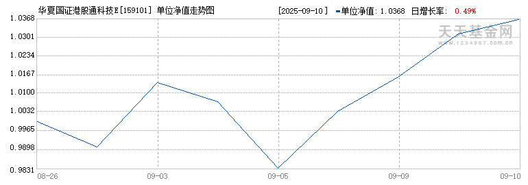 华夏国证港股通科技ETF(159101)历史净值
