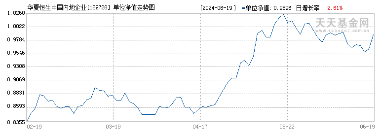 华夏恒生中国内地企业高股息率ETF(159726)历史净值
