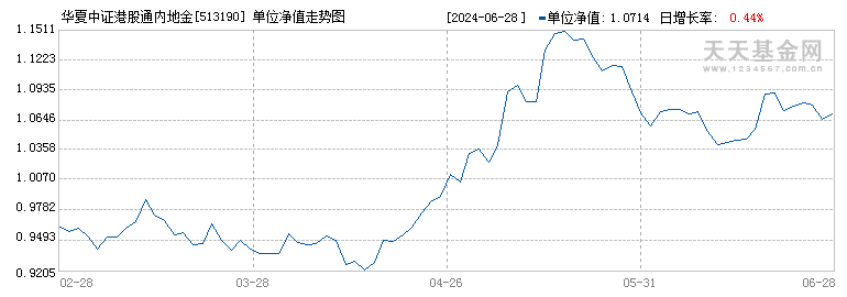 华夏中证港股通内地金融ETF(513190)历史净值