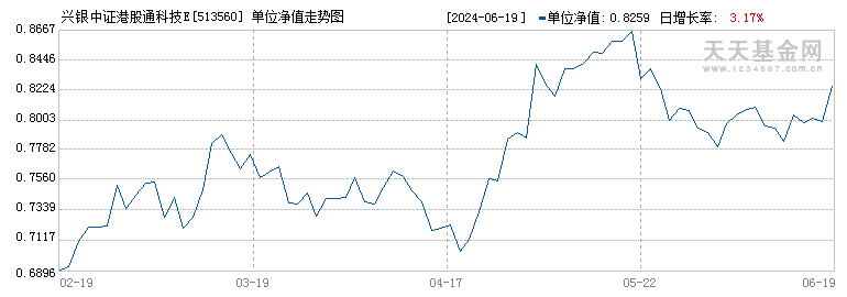 兴银中证港股通科技ETF(513560)历史净值