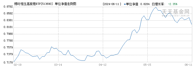 博时恒生高股息ETF(513690)历史净值