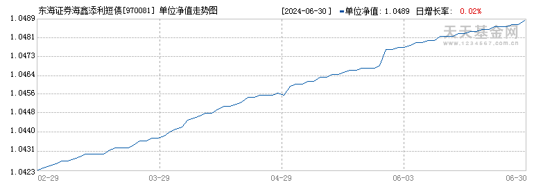 东海证券海鑫添利短债(970081)历史净值