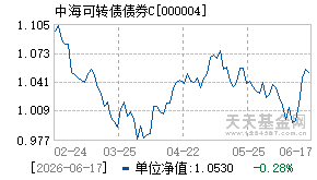 000004基金近期净值走势图