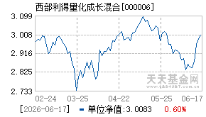 000006基金近期净值走势图
