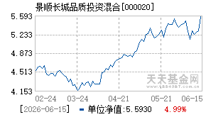 000020基金近期净值走势图