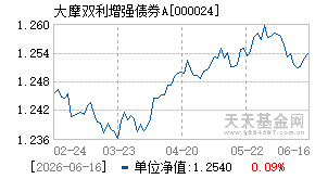 000024基金近期净值走势图