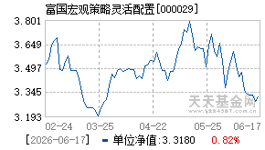 000029基金近期净值走势图