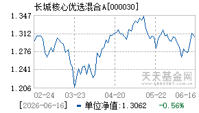 000030基金近期净值走势图