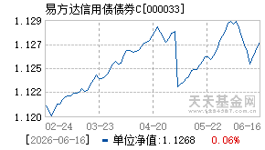 000033基金近期净值走势图