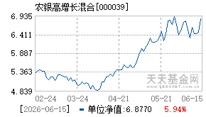 000039基金近期净值走势图