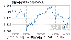 000042基金近期净值走势图