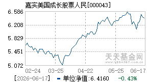 000043基金近期净值走势图