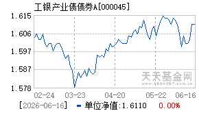 000045基金近期净值走势图