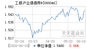 000046基金近期净值走势图
