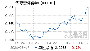 000048基金近期净值走势图