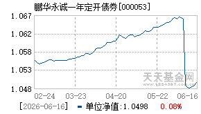 000053基金近期净值走势图