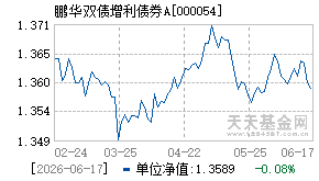 000054基金近期净值走势图