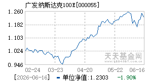 000055基金近期净值走势图