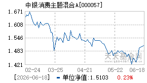 000057基金近期净值走势图