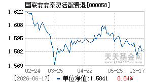 000058基金近期净值走势图