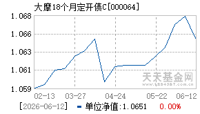 000064基金近期净值走势图