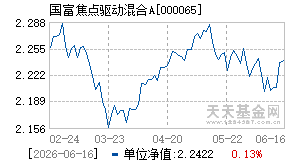 000065基金近期净值走势图