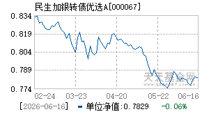 000067基金近期净值走势图