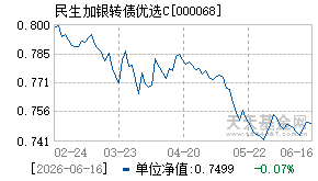 000068基金近期净值走势图