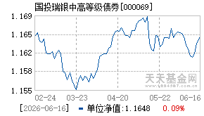 000069基金近期净值走势图