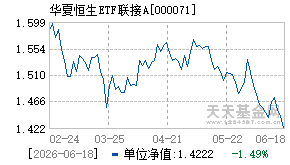 000071基金近期净值走势图